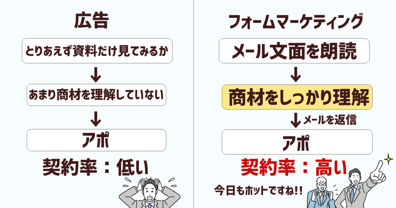Modal Image