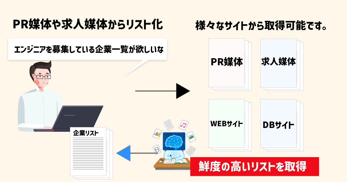 Modal Image