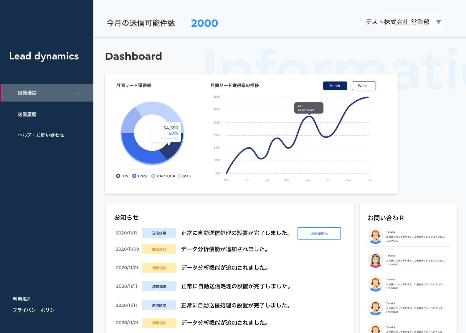 お問い合わせフォーム自動営業