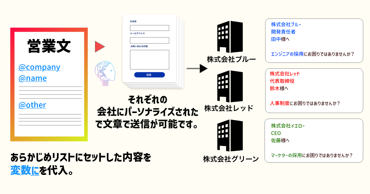 Modal Image