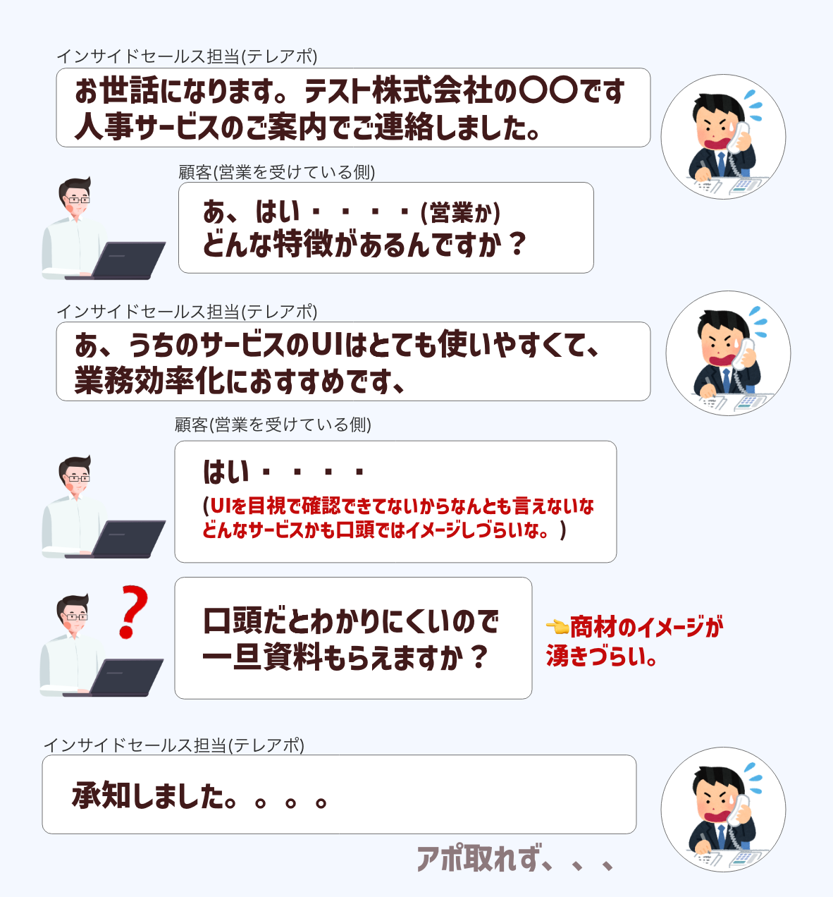 Modal Image