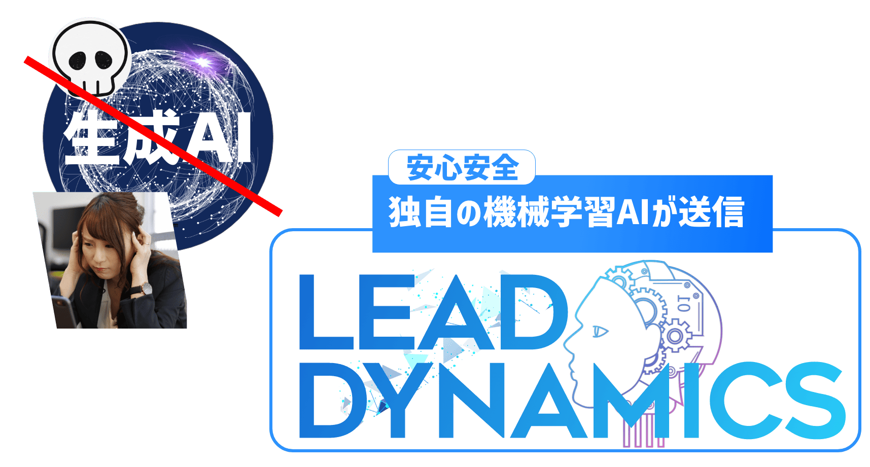 お問い合わせフォーム自動送信