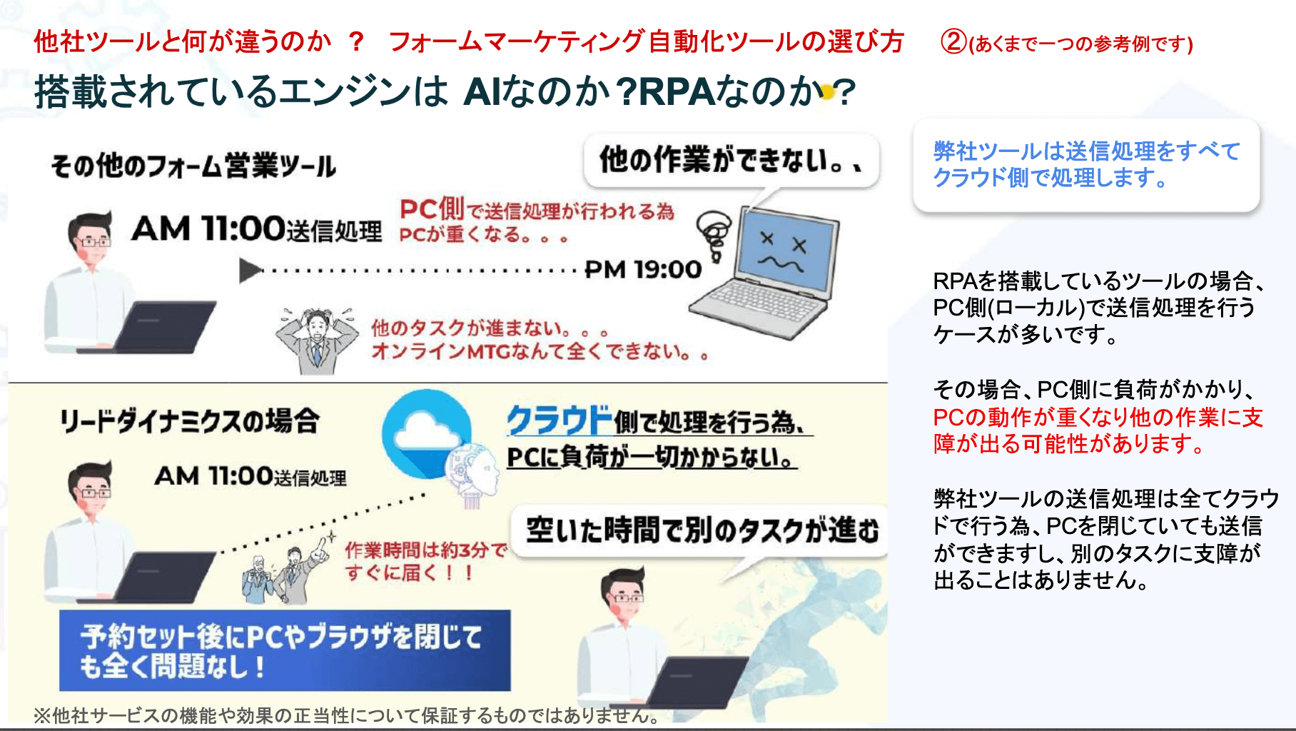 AI vs RPA クラウド処理の違い